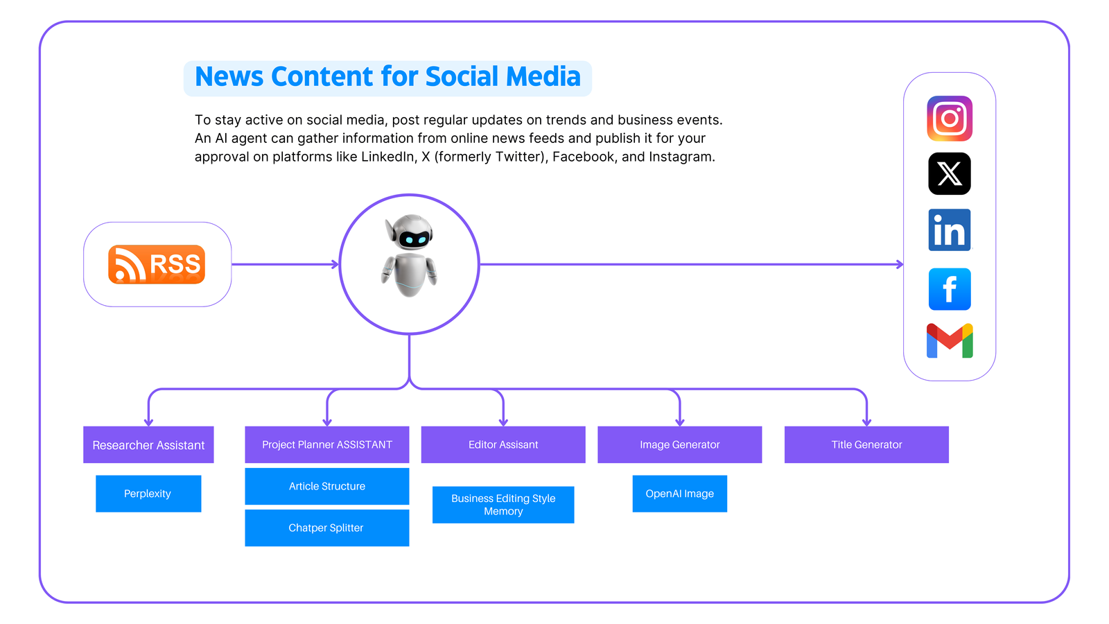 Content Creation for Social Media