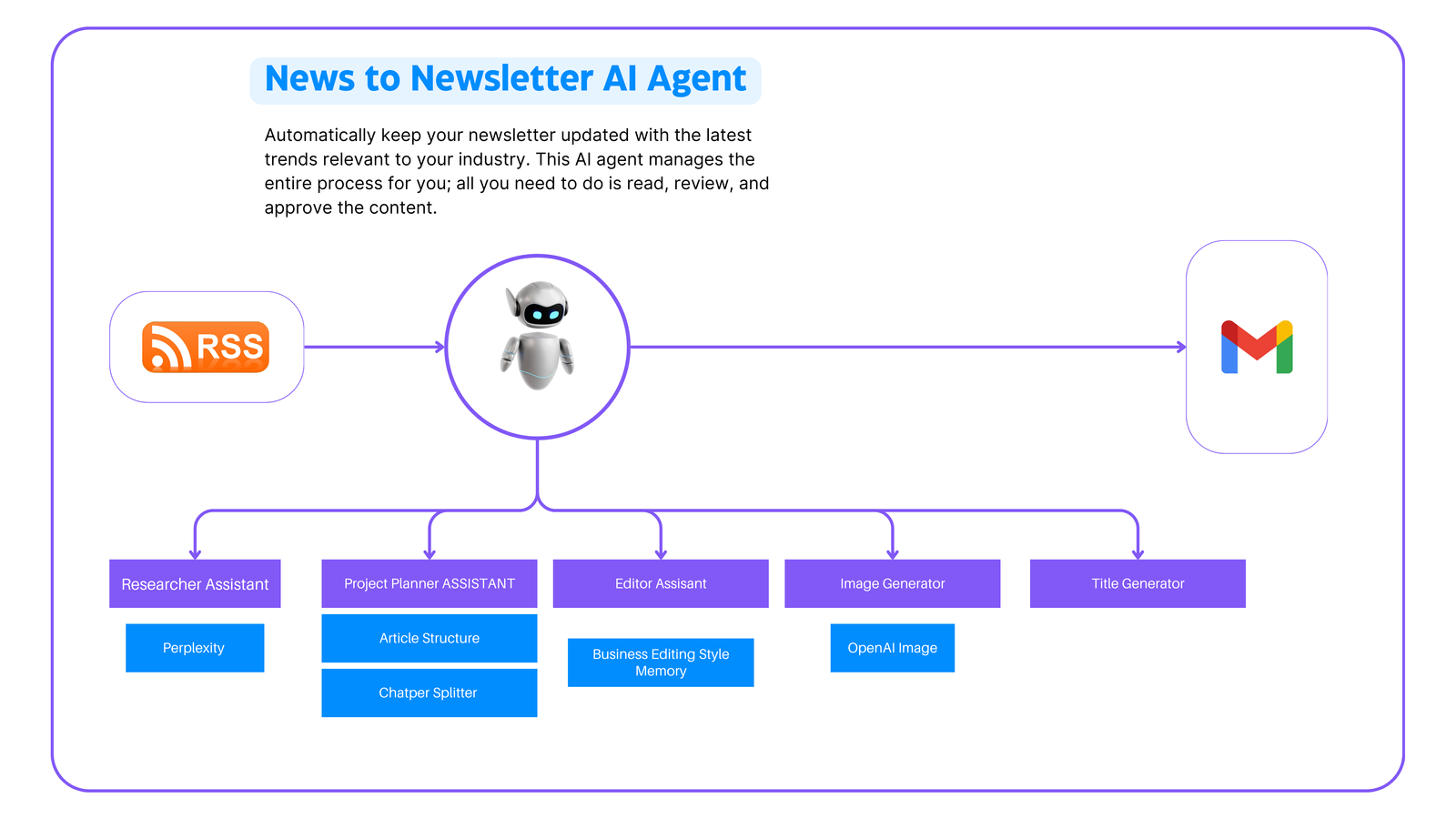 Newsletters