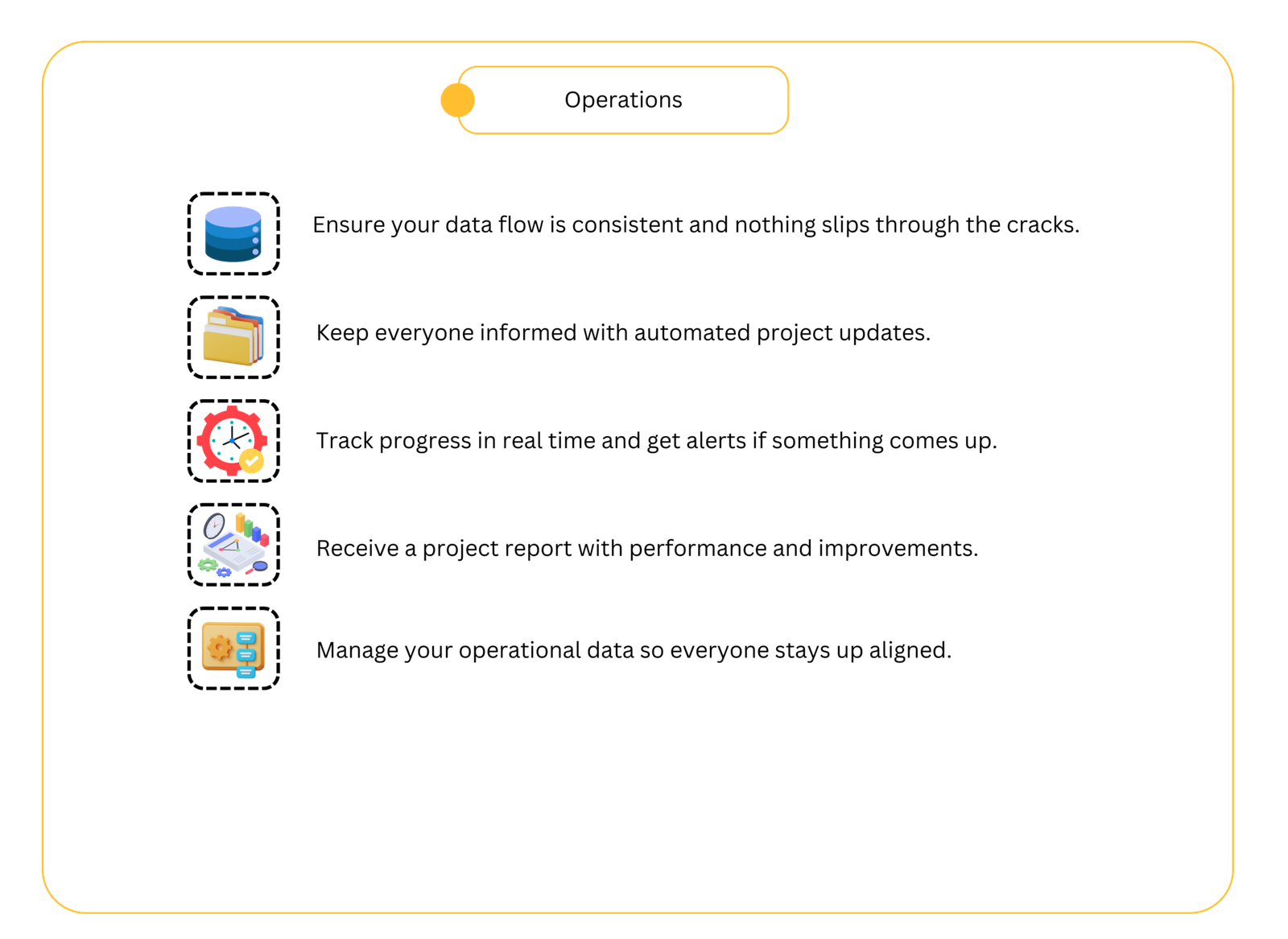 Operations
