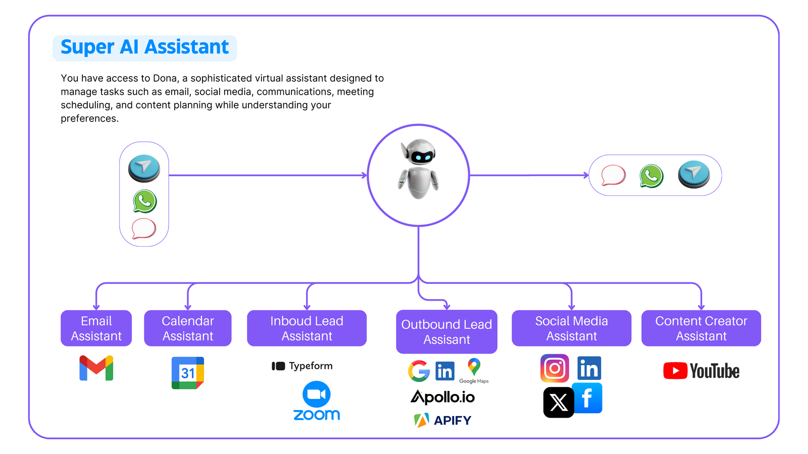 Super AI Assistant